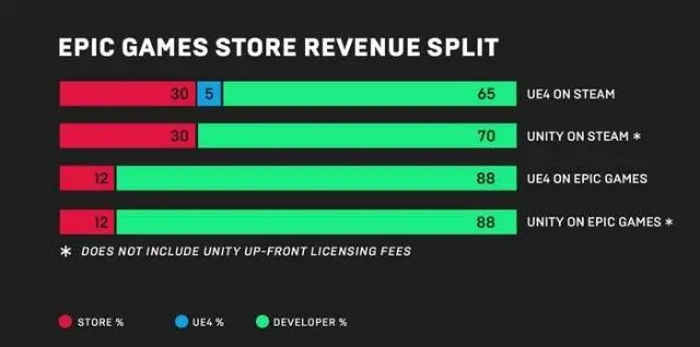 独立开发者怎样评价Valve对于收入分成政策的调整？