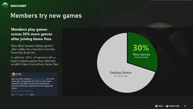 微软细数2022年游戏开发者大会ID@Xbox成就