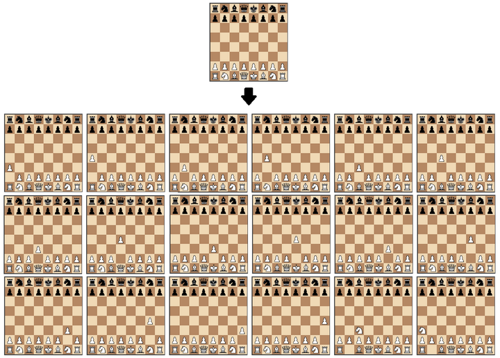 国际象棋AI：棋盘chess.js库实现了所有棋子的移动规则