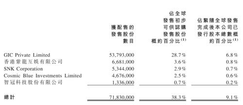 移动游戏开发 祖龙娱乐登陆港交所主板股价大涨市值140亿港元